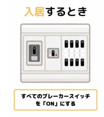 ブレーカーオン画像